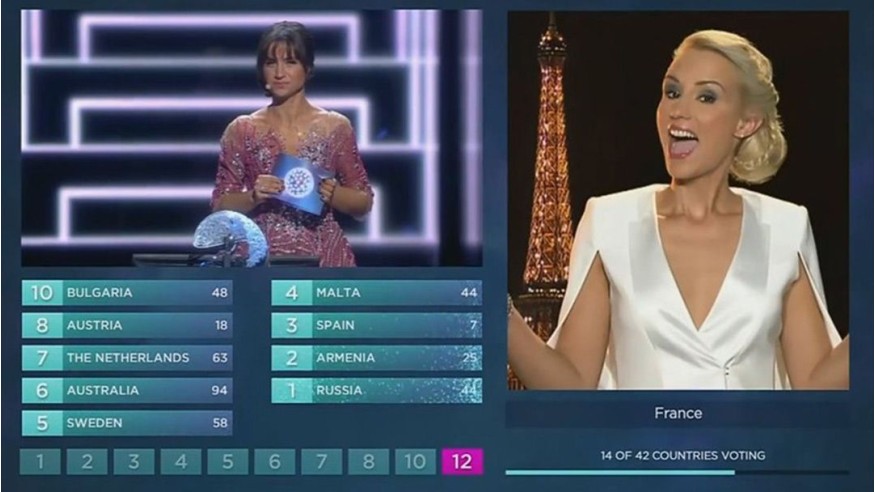Eurovision : Elodie Gossuin réagit avec humour aux moqueries sur Twitter