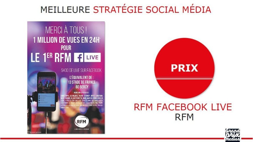Grand Prix des Médias : RFM lauréat du Prix de la Meilleure stratégie Social Média