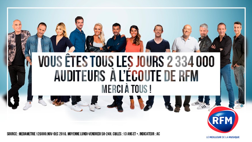 RFM : 2.334.000 auditeurs quotidiens et meilleure durée d’écoute des musicales !