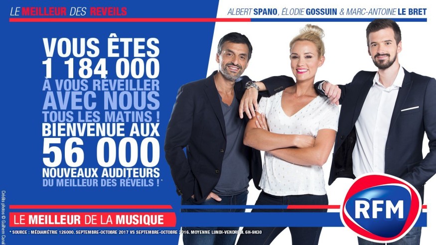 Audiences : Le Meilleur des Réveils suivi par prés de 1,2 million d'auditeurs quotidiens !