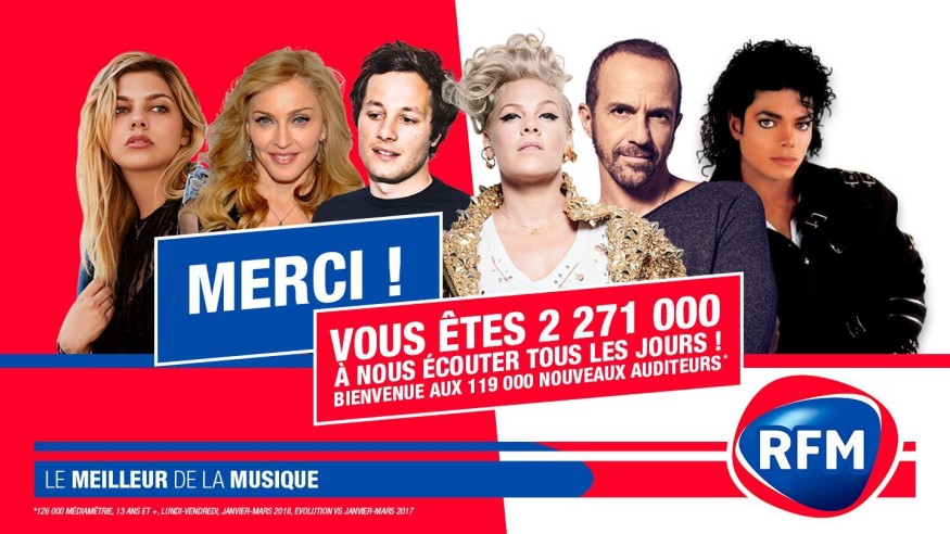 Audiences Radio : Vous êtes 2.271.000 à écouter RFM tous les jours !